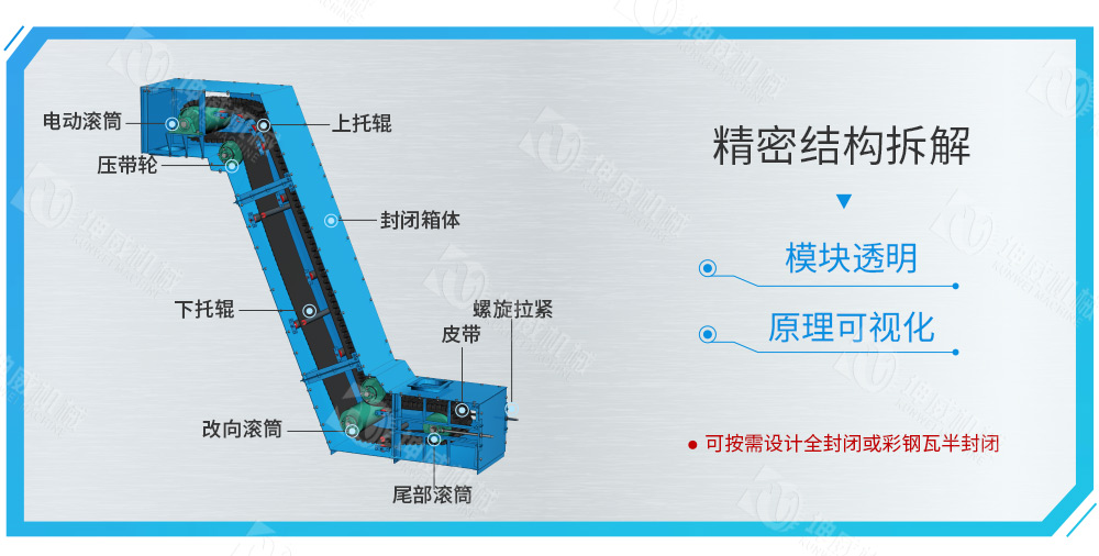 封閉式大傾角皮帶輸送機結(jié)構(gòu)組成 封閉式大傾角皮帶輸送機結(jié)構(gòu)組成