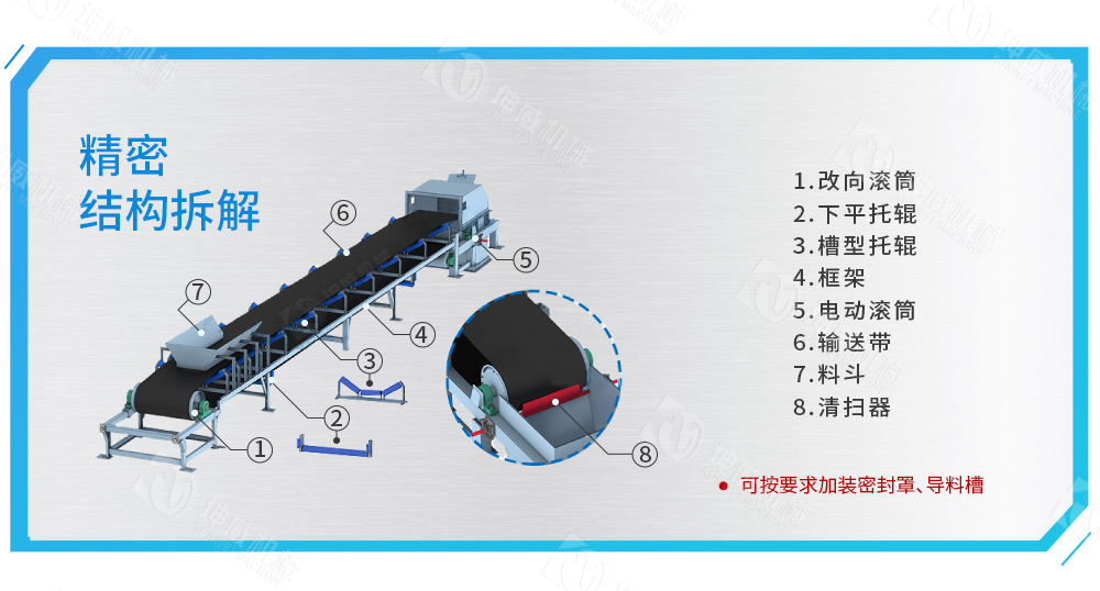 固定式皮帶輸送機結構組成