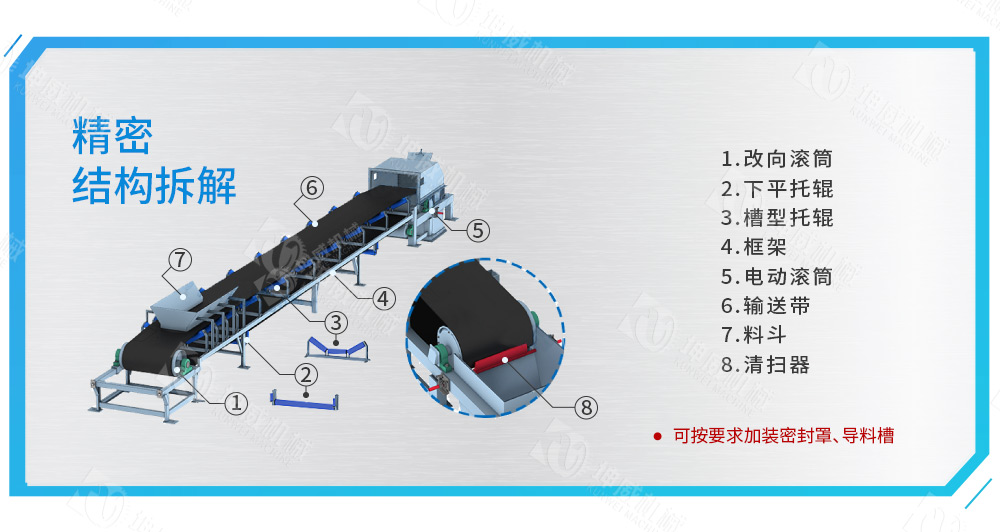 TD75皮帶輸送機結(jié)構(gòu)組成 TD75皮帶輸送機結(jié)構(gòu)組成