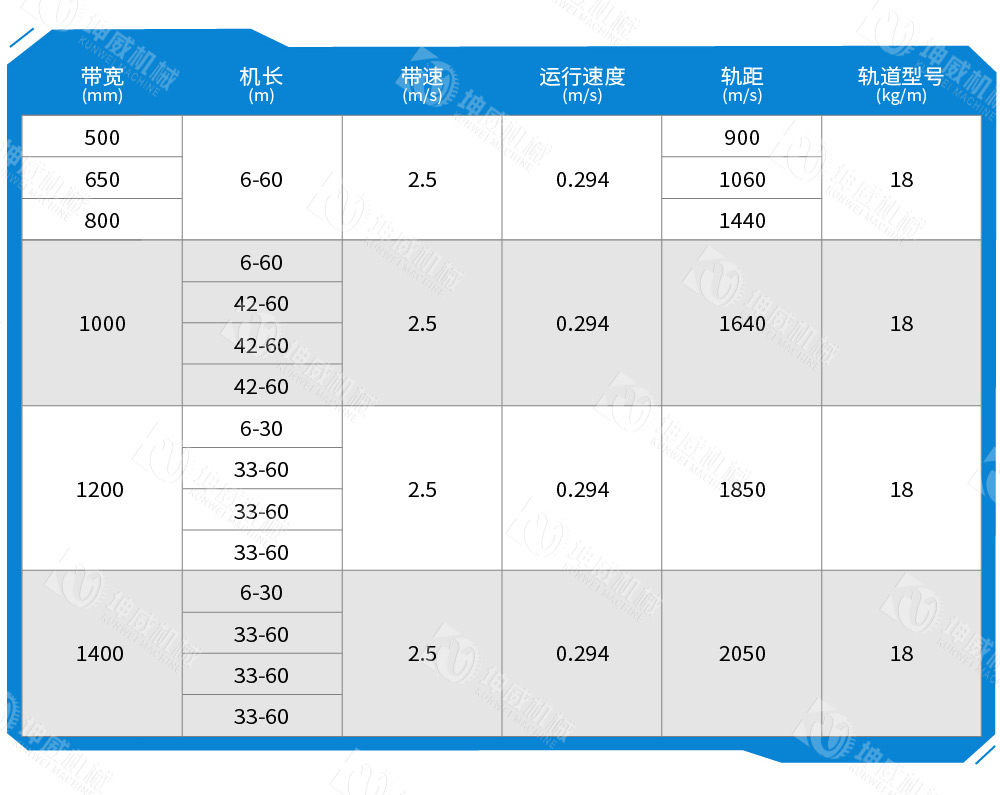 可逆配倉(cāng)帶式輸送機(jī)技術(shù)參數(shù) 可逆配倉(cāng)帶式輸送機(jī)技術(shù)參數(shù)