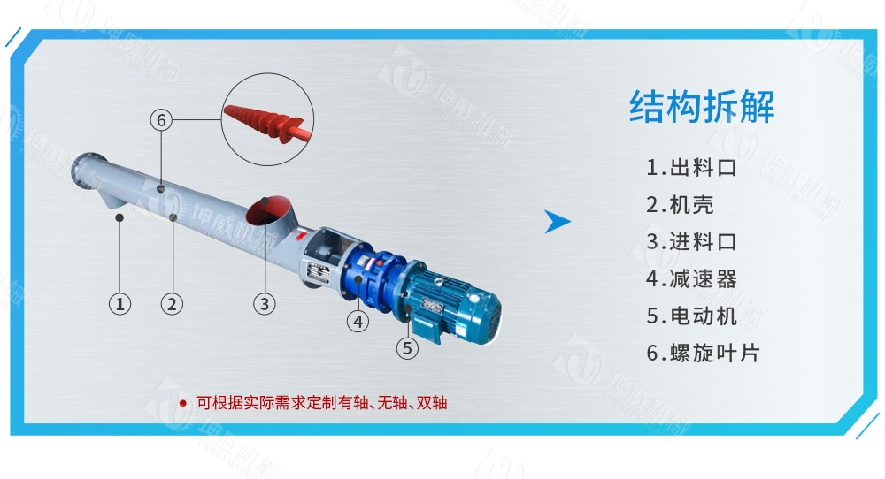 管式螺旋輸送機結(jié)構(gòu)組成 管式螺旋輸送機結(jié)構(gòu)組成