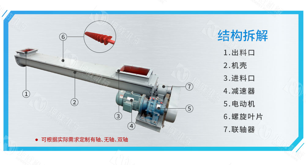 LS型螺旋輸送機結(jié)構(gòu)組成 LS型螺旋輸送機結(jié)構(gòu)組成