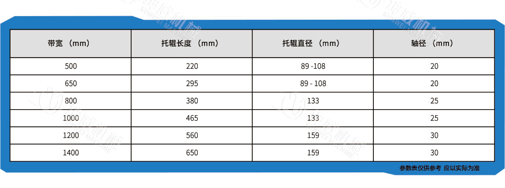 螺旋托輥技術參數(shù) 螺旋托輥技術參數(shù)